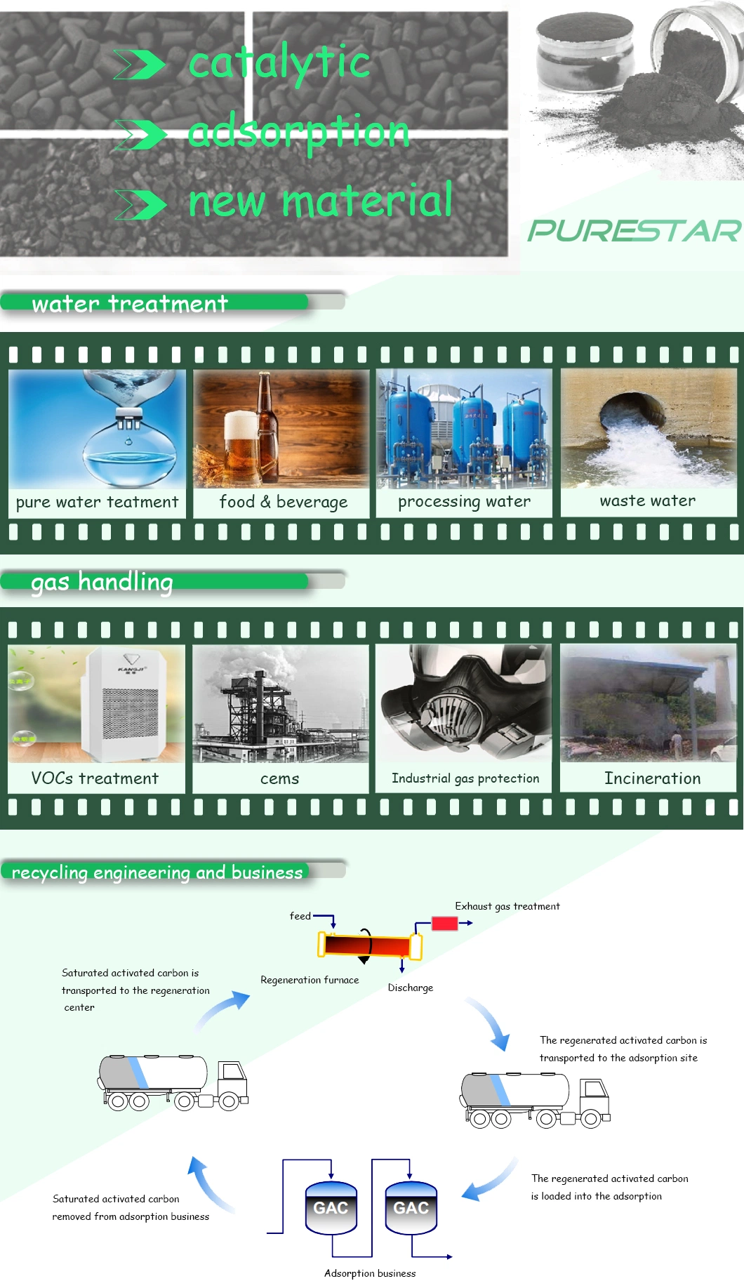 Granular Coconut Shell Activated Carbon for Removing H2s/ Thiol/Sulfur/ Catalyst Carrie/Vocs Gas